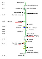 Itinerario